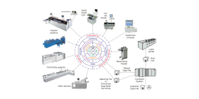 iPROD